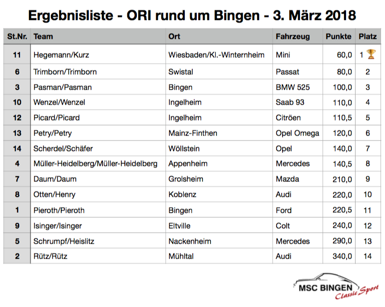 Ergebnisliste_Ori_2018