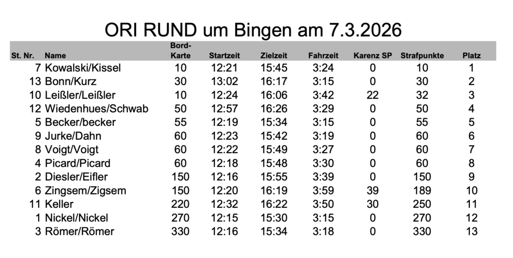 Ergebnisliste ORI 2026