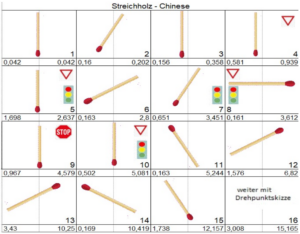 Streichholz-Chinese ORI Schulung 2026